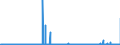 CN 29379000 /Exports /Unit = Prices (Euro/suppl. units) /Partner: Belgium /Reporter: Eur27_2020 /29379000:Hormones, Natural or Reproduced by Synthesis; Derivatives and Structural Analogues Thereof, Used Primarily as Hormones (Excl. Polypeptide Hormones, Protein Hormones, Glycoprotein Hormones, Steroidal Hormones, Catecholamine Hormones, Prostaglandins, Thromboxanes and Leukotrienes, Their Derivatives and Structural Analogues, and Amino-acid Derivatives, and Products of 3002 10)