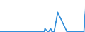 CN 29379000 /Exports /Unit = Prices (Euro/suppl. units) /Partner: Iceland /Reporter: Eur27_2020 /29379000:Hormones, Natural or Reproduced by Synthesis; Derivatives and Structural Analogues Thereof, Used Primarily as Hormones (Excl. Polypeptide Hormones, Protein Hormones, Glycoprotein Hormones, Steroidal Hormones, Catecholamine Hormones, Prostaglandins, Thromboxanes and Leukotrienes, Their Derivatives and Structural Analogues, and Amino-acid Derivatives, and Products of 3002 10)