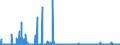 CN 29379000 /Exports /Unit = Prices (Euro/suppl. units) /Partner: Sweden /Reporter: Eur27_2020 /29379000:Hormones, Natural or Reproduced by Synthesis; Derivatives and Structural Analogues Thereof, Used Primarily as Hormones (Excl. Polypeptide Hormones, Protein Hormones, Glycoprotein Hormones, Steroidal Hormones, Catecholamine Hormones, Prostaglandins, Thromboxanes and Leukotrienes, Their Derivatives and Structural Analogues, and Amino-acid Derivatives, and Products of 3002 10)