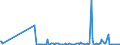 CN 29379000 /Exports /Unit = Prices (Euro/suppl. units) /Partner: Gibraltar /Reporter: Eur27_2020 /29379000:Hormones, Natural or Reproduced by Synthesis; Derivatives and Structural Analogues Thereof, Used Primarily as Hormones (Excl. Polypeptide Hormones, Protein Hormones, Glycoprotein Hormones, Steroidal Hormones, Catecholamine Hormones, Prostaglandins, Thromboxanes and Leukotrienes, Their Derivatives and Structural Analogues, and Amino-acid Derivatives, and Products of 3002 10)