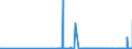 CN 29379000 /Exports /Unit = Prices (Euro/suppl. units) /Partner: Malta /Reporter: Eur27_2020 /29379000:Hormones, Natural or Reproduced by Synthesis; Derivatives and Structural Analogues Thereof, Used Primarily as Hormones (Excl. Polypeptide Hormones, Protein Hormones, Glycoprotein Hormones, Steroidal Hormones, Catecholamine Hormones, Prostaglandins, Thromboxanes and Leukotrienes, Their Derivatives and Structural Analogues, and Amino-acid Derivatives, and Products of 3002 10)