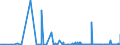 CN 29379000 /Exports /Unit = Prices (Euro/suppl. units) /Partner: Estonia /Reporter: Eur27_2020 /29379000:Hormones, Natural or Reproduced by Synthesis; Derivatives and Structural Analogues Thereof, Used Primarily as Hormones (Excl. Polypeptide Hormones, Protein Hormones, Glycoprotein Hormones, Steroidal Hormones, Catecholamine Hormones, Prostaglandins, Thromboxanes and Leukotrienes, Their Derivatives and Structural Analogues, and Amino-acid Derivatives, and Products of 3002 10)