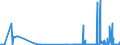 CN 29379000 /Exports /Unit = Prices (Euro/suppl. units) /Partner: Lithuania /Reporter: Eur27_2020 /29379000:Hormones, Natural or Reproduced by Synthesis; Derivatives and Structural Analogues Thereof, Used Primarily as Hormones (Excl. Polypeptide Hormones, Protein Hormones, Glycoprotein Hormones, Steroidal Hormones, Catecholamine Hormones, Prostaglandins, Thromboxanes and Leukotrienes, Their Derivatives and Structural Analogues, and Amino-acid Derivatives, and Products of 3002 10)