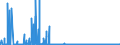 CN 29379000 /Exports /Unit = Prices (Euro/suppl. units) /Partner: Poland /Reporter: Eur27_2020 /29379000:Hormones, Natural or Reproduced by Synthesis; Derivatives and Structural Analogues Thereof, Used Primarily as Hormones (Excl. Polypeptide Hormones, Protein Hormones, Glycoprotein Hormones, Steroidal Hormones, Catecholamine Hormones, Prostaglandins, Thromboxanes and Leukotrienes, Their Derivatives and Structural Analogues, and Amino-acid Derivatives, and Products of 3002 10)