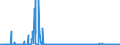 CN 29379000 /Exports /Unit = Prices (Euro/suppl. units) /Partner: Czech Rep. /Reporter: Eur27_2020 /29379000:Hormones, Natural or Reproduced by Synthesis; Derivatives and Structural Analogues Thereof, Used Primarily as Hormones (Excl. Polypeptide Hormones, Protein Hormones, Glycoprotein Hormones, Steroidal Hormones, Catecholamine Hormones, Prostaglandins, Thromboxanes and Leukotrienes, Their Derivatives and Structural Analogues, and Amino-acid Derivatives, and Products of 3002 10)