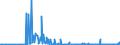 CN 29379000 /Exports /Unit = Prices (Euro/suppl. units) /Partner: Romania /Reporter: Eur27_2020 /29379000:Hormones, Natural or Reproduced by Synthesis; Derivatives and Structural Analogues Thereof, Used Primarily as Hormones (Excl. Polypeptide Hormones, Protein Hormones, Glycoprotein Hormones, Steroidal Hormones, Catecholamine Hormones, Prostaglandins, Thromboxanes and Leukotrienes, Their Derivatives and Structural Analogues, and Amino-acid Derivatives, and Products of 3002 10)
