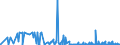 CN 29379000 /Exports /Unit = Prices (Euro/suppl. units) /Partner: Bulgaria /Reporter: Eur27_2020 /29379000:Hormones, Natural or Reproduced by Synthesis; Derivatives and Structural Analogues Thereof, Used Primarily as Hormones (Excl. Polypeptide Hormones, Protein Hormones, Glycoprotein Hormones, Steroidal Hormones, Catecholamine Hormones, Prostaglandins, Thromboxanes and Leukotrienes, Their Derivatives and Structural Analogues, and Amino-acid Derivatives, and Products of 3002 10)