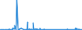 CN 29379000 /Exports /Unit = Prices (Euro/suppl. units) /Partner: Russia /Reporter: Eur27_2020 /29379000:Hormones, Natural or Reproduced by Synthesis; Derivatives and Structural Analogues Thereof, Used Primarily as Hormones (Excl. Polypeptide Hormones, Protein Hormones, Glycoprotein Hormones, Steroidal Hormones, Catecholamine Hormones, Prostaglandins, Thromboxanes and Leukotrienes, Their Derivatives and Structural Analogues, and Amino-acid Derivatives, and Products of 3002 10)