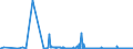 CN 29379000 /Exports /Unit = Prices (Euro/suppl. units) /Partner: Croatia /Reporter: Eur27_2020 /29379000:Hormones, Natural or Reproduced by Synthesis; Derivatives and Structural Analogues Thereof, Used Primarily as Hormones (Excl. Polypeptide Hormones, Protein Hormones, Glycoprotein Hormones, Steroidal Hormones, Catecholamine Hormones, Prostaglandins, Thromboxanes and Leukotrienes, Their Derivatives and Structural Analogues, and Amino-acid Derivatives, and Products of 3002 10)