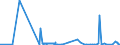 CN 29379000 /Exports /Unit = Prices (Euro/suppl. units) /Partner: Bosnia-herz. /Reporter: Eur27_2020 /29379000:Hormones, Natural or Reproduced by Synthesis; Derivatives and Structural Analogues Thereof, Used Primarily as Hormones (Excl. Polypeptide Hormones, Protein Hormones, Glycoprotein Hormones, Steroidal Hormones, Catecholamine Hormones, Prostaglandins, Thromboxanes and Leukotrienes, Their Derivatives and Structural Analogues, and Amino-acid Derivatives, and Products of 3002 10)