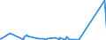 CN 29379000 /Exports /Unit = Prices (Euro/suppl. units) /Partner: For.jrep.mac /Reporter: Eur27_2020 /29379000:Hormones, Natural or Reproduced by Synthesis; Derivatives and Structural Analogues Thereof, Used Primarily as Hormones (Excl. Polypeptide Hormones, Protein Hormones, Glycoprotein Hormones, Steroidal Hormones, Catecholamine Hormones, Prostaglandins, Thromboxanes and Leukotrienes, Their Derivatives and Structural Analogues, and Amino-acid Derivatives, and Products of 3002 10)