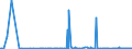 CN 29379000 /Exports /Unit = Prices (Euro/suppl. units) /Partner: Serbia /Reporter: Eur27_2020 /29379000:Hormones, Natural or Reproduced by Synthesis; Derivatives and Structural Analogues Thereof, Used Primarily as Hormones (Excl. Polypeptide Hormones, Protein Hormones, Glycoprotein Hormones, Steroidal Hormones, Catecholamine Hormones, Prostaglandins, Thromboxanes and Leukotrienes, Their Derivatives and Structural Analogues, and Amino-acid Derivatives, and Products of 3002 10)