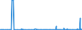 CN 29379000 /Exports /Unit = Prices (Euro/suppl. units) /Partner: Morocco /Reporter: Eur27_2020 /29379000:Hormones, Natural or Reproduced by Synthesis; Derivatives and Structural Analogues Thereof, Used Primarily as Hormones (Excl. Polypeptide Hormones, Protein Hormones, Glycoprotein Hormones, Steroidal Hormones, Catecholamine Hormones, Prostaglandins, Thromboxanes and Leukotrienes, Their Derivatives and Structural Analogues, and Amino-acid Derivatives, and Products of 3002 10)
