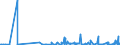 CN 29379000 /Exports /Unit = Prices (Euro/suppl. units) /Partner: Tunisia /Reporter: Eur27_2020 /29379000:Hormones, Natural or Reproduced by Synthesis; Derivatives and Structural Analogues Thereof, Used Primarily as Hormones (Excl. Polypeptide Hormones, Protein Hormones, Glycoprotein Hormones, Steroidal Hormones, Catecholamine Hormones, Prostaglandins, Thromboxanes and Leukotrienes, Their Derivatives and Structural Analogues, and Amino-acid Derivatives, and Products of 3002 10)