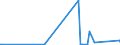 CN 29379000 /Exports /Unit = Prices (Euro/suppl. units) /Partner: Senegal /Reporter: Eur27_2020 /29379000:Hormones, Natural or Reproduced by Synthesis; Derivatives and Structural Analogues Thereof, Used Primarily as Hormones (Excl. Polypeptide Hormones, Protein Hormones, Glycoprotein Hormones, Steroidal Hormones, Catecholamine Hormones, Prostaglandins, Thromboxanes and Leukotrienes, Their Derivatives and Structural Analogues, and Amino-acid Derivatives, and Products of 3002 10)