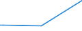 CN 29379000 /Exports /Unit = Prices (Euro/suppl. units) /Partner: Burundi /Reporter: Eur27_2020 /29379000:Hormones, Natural or Reproduced by Synthesis; Derivatives and Structural Analogues Thereof, Used Primarily as Hormones (Excl. Polypeptide Hormones, Protein Hormones, Glycoprotein Hormones, Steroidal Hormones, Catecholamine Hormones, Prostaglandins, Thromboxanes and Leukotrienes, Their Derivatives and Structural Analogues, and Amino-acid Derivatives, and Products of 3002 10)
