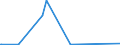 CN 29379000 /Exports /Unit = Prices (Euro/suppl. units) /Partner: Zambia /Reporter: Eur27_2020 /29379000:Hormones, Natural or Reproduced by Synthesis; Derivatives and Structural Analogues Thereof, Used Primarily as Hormones (Excl. Polypeptide Hormones, Protein Hormones, Glycoprotein Hormones, Steroidal Hormones, Catecholamine Hormones, Prostaglandins, Thromboxanes and Leukotrienes, Their Derivatives and Structural Analogues, and Amino-acid Derivatives, and Products of 3002 10)