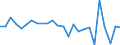 KN 29379100 /Exporte /Einheit = Preise (Euro/Bes. Maßeinheiten) /Partnerland: Ver.koenigreich /Meldeland: Europäische Union /29379100:Insulin und Seine Salze