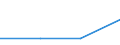 CN 29379200 /Exports /Unit = Prices (Euro/suppl. units) /Partner: Luxembourg /Reporter: European Union /29379200:Oestrogens and Progestogens