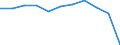 KN 29379900 /Exporte /Einheit = Preise (Euro/Bes. Maßeinheiten) /Partnerland: Belgien/Luxemburg /Meldeland: Europäische Union /29379900:Hormone und Ihre Hauptsaechlich als Hormone Gebrauchten Derivate (Ausg. Hormone des Hypophysenvorderlappens und Aehnliche Hormone, und Ihre Derivate, Hormone der Nebennierenrinde und Ihre Derivate, Insulin und Seine Salze, Ostrogene und Gestagene)