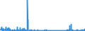 CN 2937 /Exports /Unit = Prices (Euro/ton) /Partner: Netherlands /Reporter: Eur27_2020 /2937:Hormones, Prostaglandins, Thromboxanes and Leukotrienes, Natural or Reproduced by Synthesis; Derivatives and Structural Analogues Thereof `incl. Chain Modified Polypeptides`, Used Primarily as Hormones