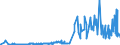 CN 29381000 /Exports /Unit = Prices (Euro/ton) /Partner: Denmark /Reporter: Eur27_2020 /29381000:Rutoside `rutin` and its Derivatives
