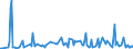 KN 29389010 /Exporte /Einheit = Preise (Euro/Tonne) /Partnerland: Niederlande /Meldeland: Eur27_2020 /29389010:Digitalis-glykoside