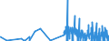 KN 29389010 /Exporte /Einheit = Preise (Euro/Tonne) /Partnerland: Deutschland /Meldeland: Eur27_2020 /29389010:Digitalis-glykoside
