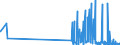 KN 29389010 /Exporte /Einheit = Preise (Euro/Tonne) /Partnerland: Italien /Meldeland: Eur27_2020 /29389010:Digitalis-glykoside