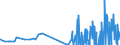 KN 29389010 /Exporte /Einheit = Preise (Euro/Tonne) /Partnerland: Ver.koenigreich /Meldeland: Eur27_2020 /29389010:Digitalis-glykoside