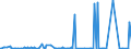 KN 29389010 /Exporte /Einheit = Preise (Euro/Tonne) /Partnerland: Irland /Meldeland: Eur27_2020 /29389010:Digitalis-glykoside