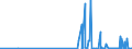 KN 29389010 /Exporte /Einheit = Preise (Euro/Tonne) /Partnerland: Daenemark /Meldeland: Eur27_2020 /29389010:Digitalis-glykoside