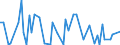 CN 29389010 /Exports /Unit = Prices (Euro/ton) /Partner: United Kingdom(Excluding Northern Ireland) /Reporter: Eur27_2020 /29389010:Digitalis Glycosides