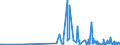CN 29389010 /Exports /Unit = Prices (Euro/ton) /Partner: Belgium /Reporter: Eur27_2020 /29389010:Digitalis Glycosides