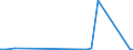 CN 29389010 /Exports /Unit = Prices (Euro/ton) /Partner: Luxembourg /Reporter: Eur27_2020 /29389010:Digitalis Glycosides
