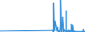 CN 29389010 /Exports /Unit = Prices (Euro/ton) /Partner: Sweden /Reporter: Eur27_2020 /29389010:Digitalis Glycosides