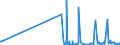 CN 29389010 /Exports /Unit = Prices (Euro/ton) /Partner: Finland /Reporter: Eur27_2020 /29389010:Digitalis Glycosides