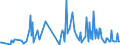 CN 29389010 /Exports /Unit = Prices (Euro/ton) /Partner: Austria /Reporter: Eur27_2020 /29389010:Digitalis Glycosides