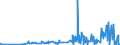 CN 29389010 /Exports /Unit = Prices (Euro/ton) /Partner: Switzerland /Reporter: Eur27_2020 /29389010:Digitalis Glycosides