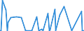 CN 29389010 /Exports /Unit = Prices (Euro/ton) /Partner: Latvia /Reporter: Eur27_2020 /29389010:Digitalis Glycosides