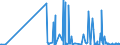 CN 29389010 /Exports /Unit = Prices (Euro/ton) /Partner: Poland /Reporter: Eur27_2020 /29389010:Digitalis Glycosides