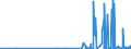 CN 29389010 /Exports /Unit = Prices (Euro/ton) /Partner: Czech Rep. /Reporter: Eur27_2020 /29389010:Digitalis Glycosides