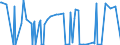 CN 29389010 /Exports /Unit = Prices (Euro/ton) /Partner: Hungary /Reporter: Eur27_2020 /29389010:Digitalis Glycosides