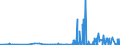 CN 29389010 /Exports /Unit = Prices (Euro/ton) /Partner: Usa /Reporter: Eur27_2020 /29389010:Digitalis Glycosides