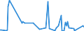 CN 29389010 /Exports /Unit = Prices (Euro/ton) /Partner: Israel /Reporter: Eur27_2020 /29389010:Digitalis Glycosides