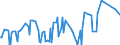 CN 29389010 /Exports /Unit = Prices (Euro/ton) /Partner: Japan /Reporter: Eur27_2020 /29389010:Digitalis Glycosides