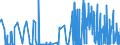 CN 29389010 /Exports /Unit = Prices (Euro/ton) /Partner: Intra-eur /Reporter: Eur27_2020 /29389010:Digitalis Glycosides