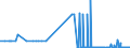 CN 29389010 /Exports /Unit = Quantities in tons /Partner: United Kingdom /Reporter: Eur27_2020 /29389010:Digitalis Glycosides