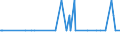 CN 29389010 /Exports /Unit = Quantities in tons /Partner: Greece /Reporter: Eur27_2020 /29389010:Digitalis Glycosides