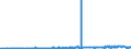 KN 29389030 /Exporte /Einheit = Preise (Euro/Tonne) /Partnerland: Brasilien /Meldeland: Eur27_2020 /29389030:Glycyrrhizin und Glycyrrhizinate